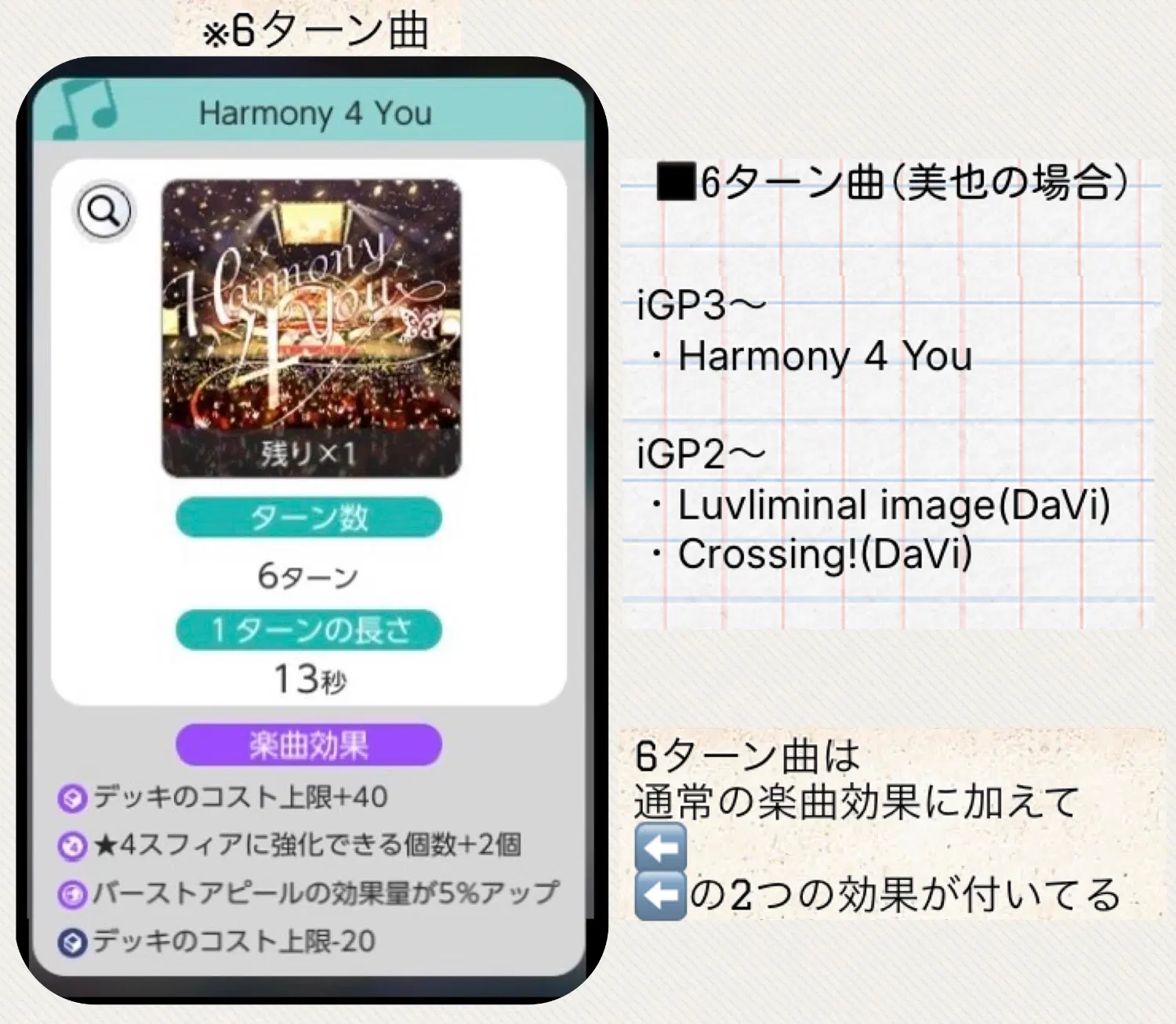 6ターン曲について