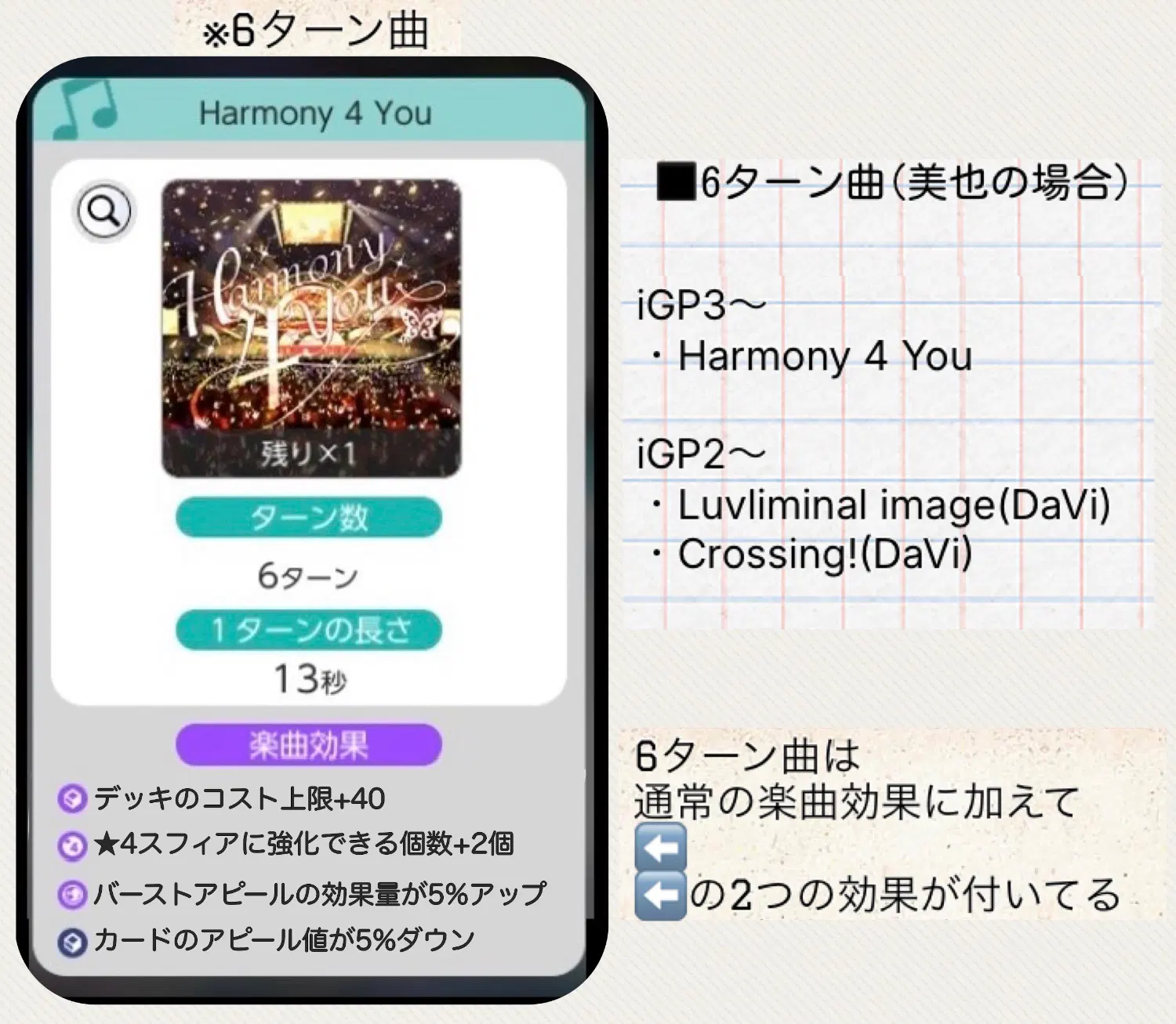 6ターン曲について